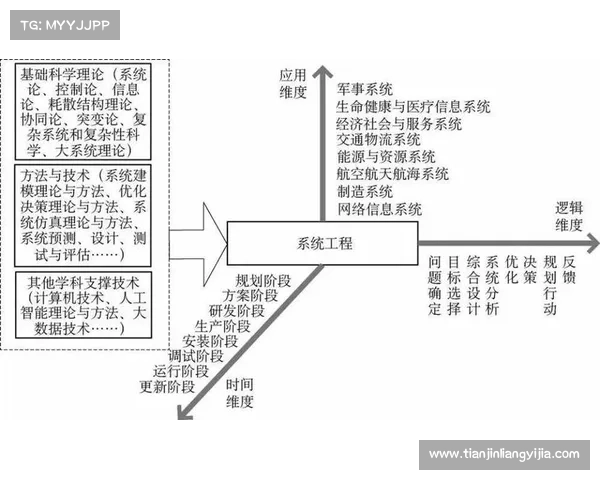 提升导航效率的三大关键技术及其应用前景分析 提升导航效率的三大关键技术及其应用前景分析